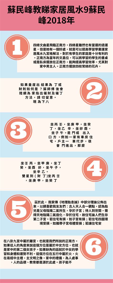 蘇民峰 風水|蘇民峰教睇家居風水 9 步驟：區運、大門坐向、宅內宅內形勢等